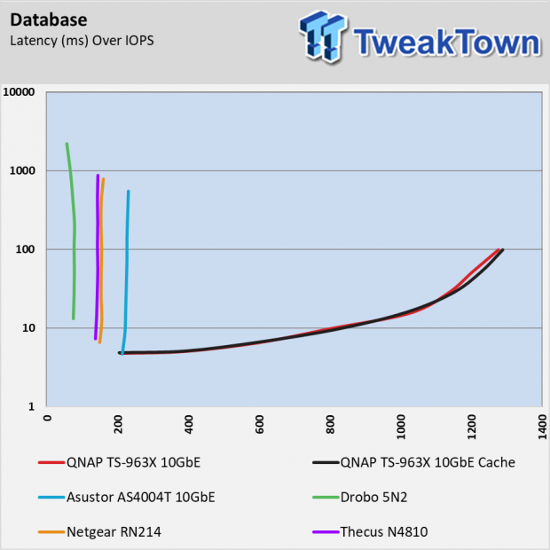 QNAP TS-963X NAS Review 011