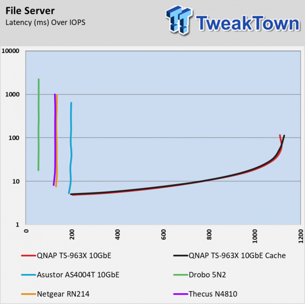 QNAP TS-963X NAS Review 013