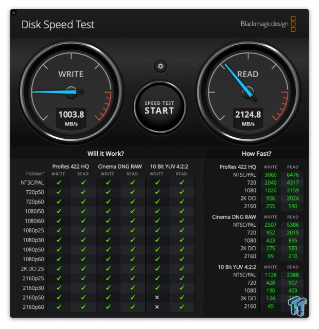 G-Technology GDrive Pro SSD 3.84TB Thunderbolt 3 Review 10