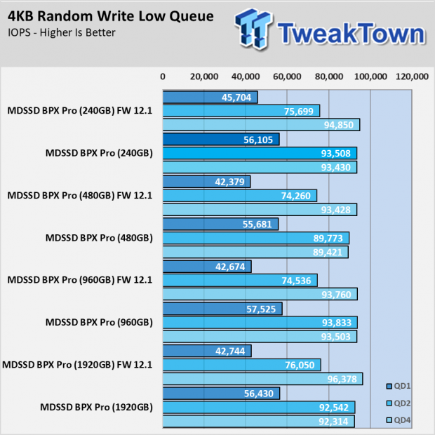 MyDigitalSSD BPX Pro Firmware 12.1 Update - Higher Peaks 009 MyDigitalSSD BPX Pro Firmware 12.1 Update - Higher Peaks 009