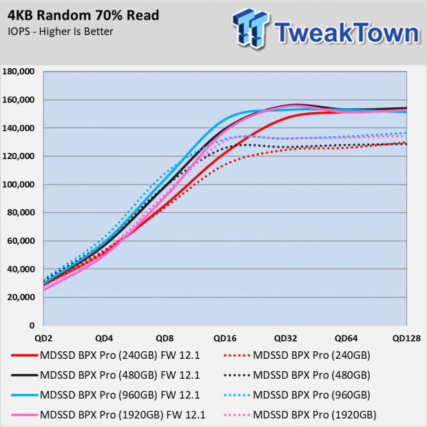 MyDigitalSSD BPX Pro Firmware 12.1 Update - Higher Peaks 012 MyDigitalSSD BPX Pro Firmware 12.1 Update - Higher Peaks 012