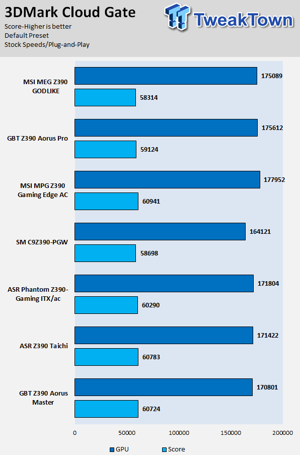 MSI MEG Z390 Ace review - Not quite Godlike, but quite solid, igorsLAB, Page 3