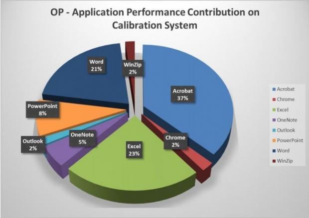 Best SSDs for Notebooks - A Two-Year Study 3