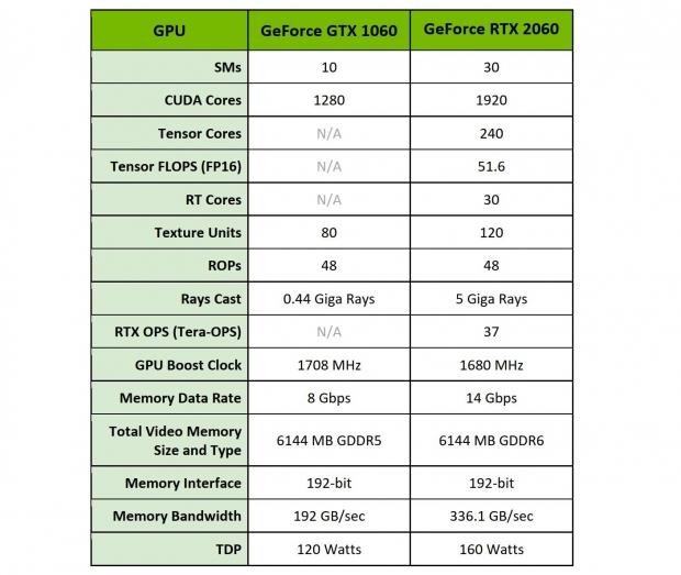 NVIDIA RTX 2060 As Fast As 1080