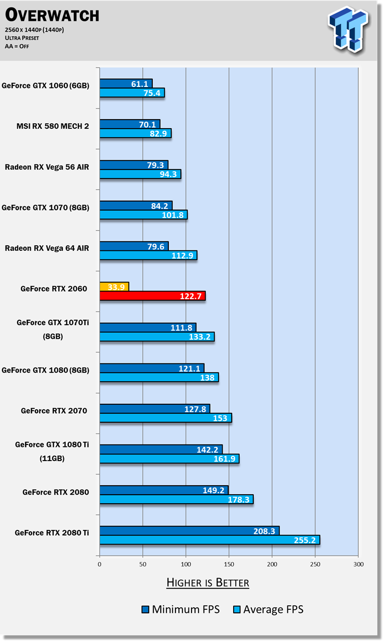 diameter Brug af en computer Besættelse NVIDIA GeForce RTX 2060 Review: Nearly As Fast As GTX 1080