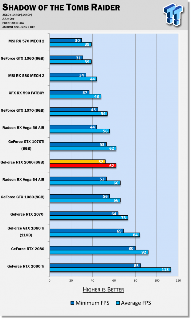 NVIDIA GeForce RTX 2060 Review Nearly As Fast As GTX 1080