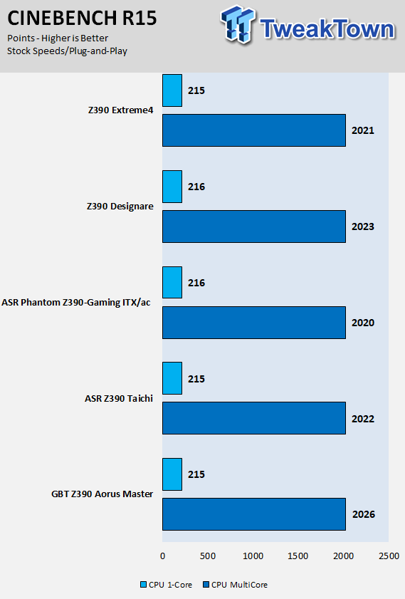 GIGABYTE Z390 Designare (Intel Z390) Motherboard Preview 63 GIGABYTE Z390 Designare (Intel Z390) Motherboard Preview 63