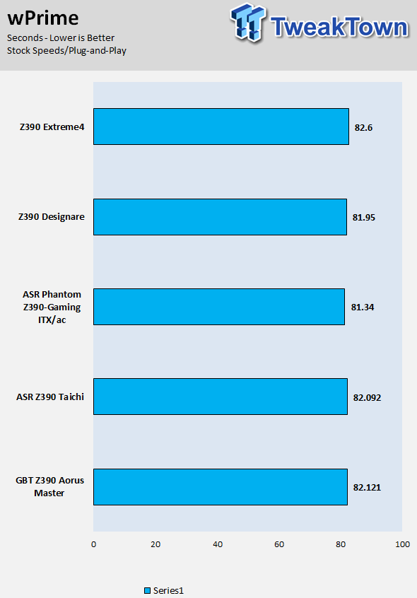 GIGABYTE Z390 Designare (Intel Z390) Motherboard Preview | TweakTown