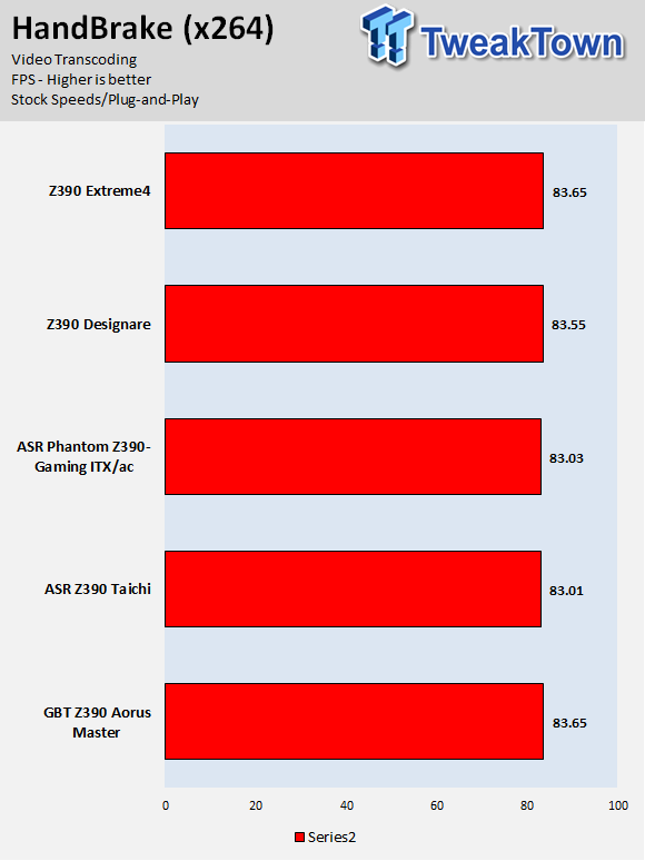 GIGABYTE Z390 Designare (Intel Z390) Motherboard Preview 68 GIGABYTE Z390 Designare (Intel Z390) Motherboard Preview 68