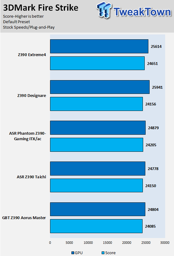 GIGABYTE Z390 Designare (Intel Z390) Motherboard Preview 70 GIGABYTE Z390 Designare (Intel Z390) Motherboard Preview 70