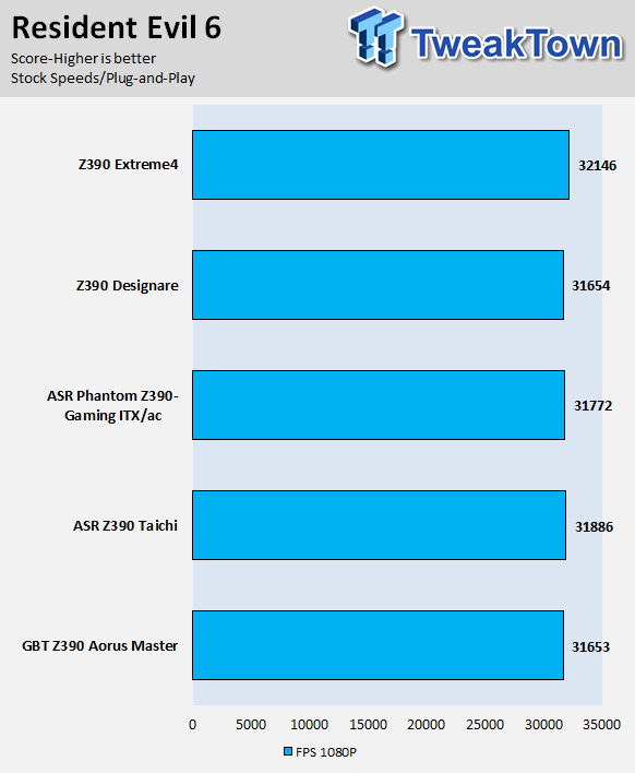 GIGABYTE Z390 Designare (Intel Z390) Motherboard Preview 71 GIGABYTE Z390 Designare (Intel Z390) Motherboard Preview 71