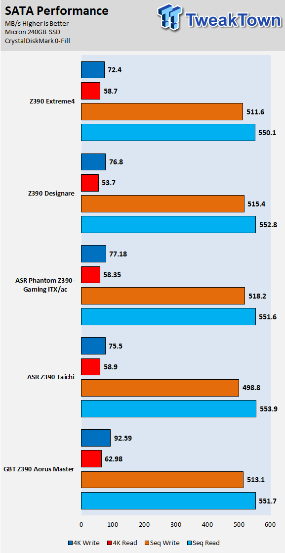 ASRock Z390 Extreme4 (Intel Z390) Motherboard Review 72 ASRock Z390 Extreme4 (Intel Z390) Motherboard Review 72