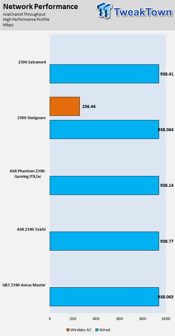 ASRock Z390 Extreme4 (Intel Z390) Motherboard Review