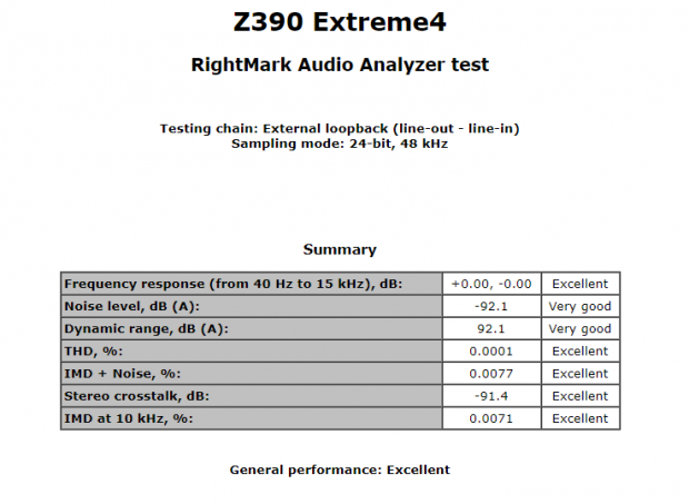ASRock Z390 Extreme4 (Intel Z390) Motherboard Review 75 ASRock Z390 Extreme4 (Intel Z390) Motherboard Review 75