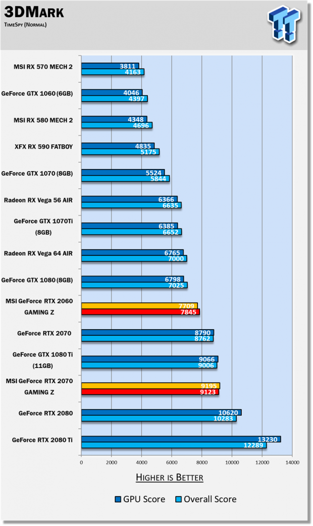 MSI GeForce RTX 2070 Gaming Z Review Quietest RTX 2070