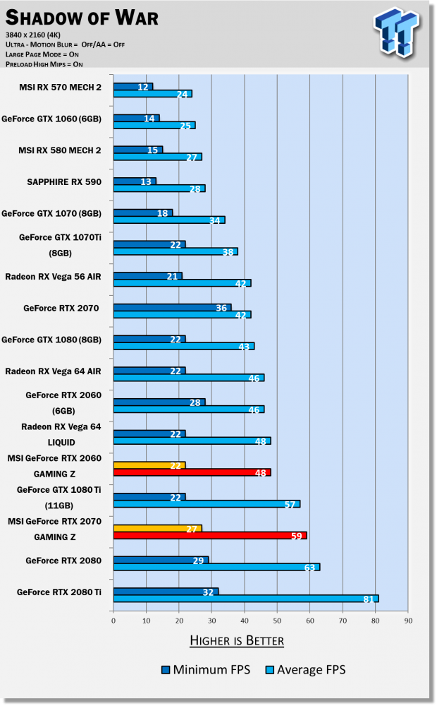 Quietest rtx 2070 super 2025