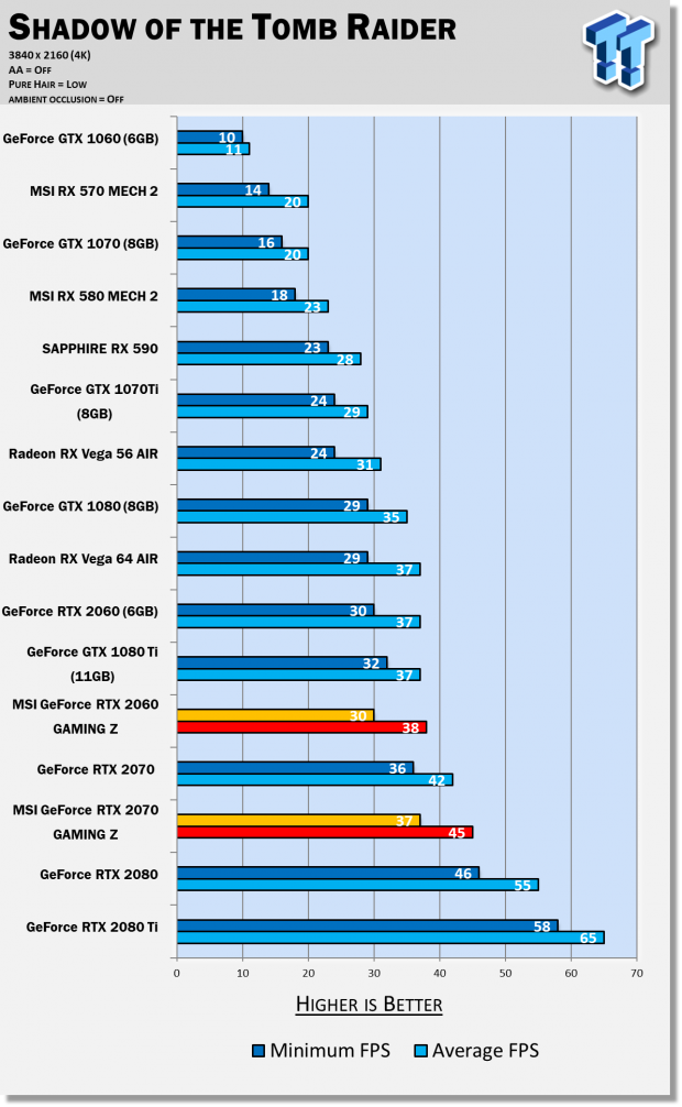 Rtx 2070 msi gaming z best sale