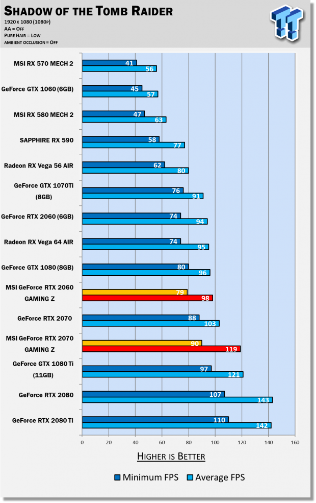 Rtx 2070 review top