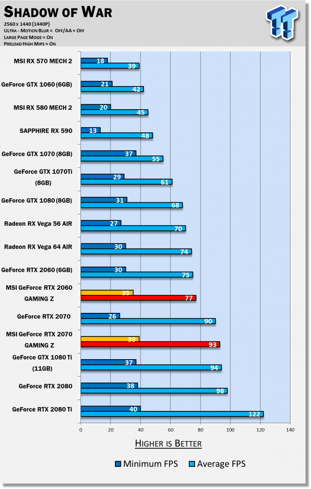 Rtx 2070 gaming z clearance