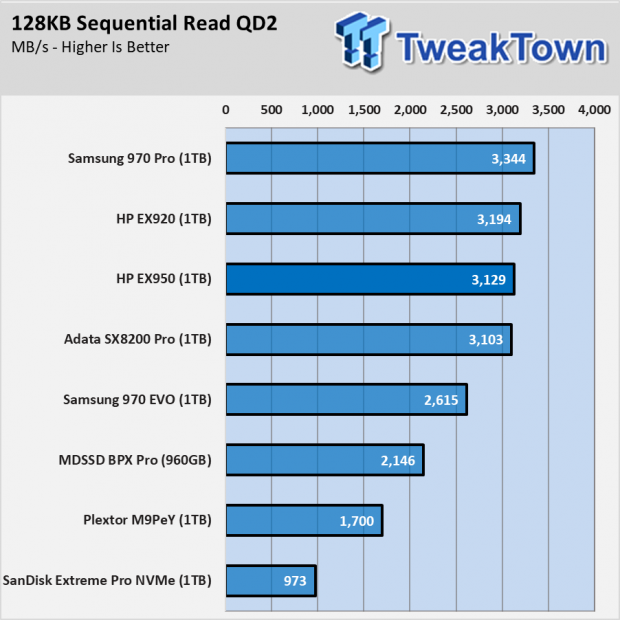HP EX950 SSD Review - When you want the fastest 002