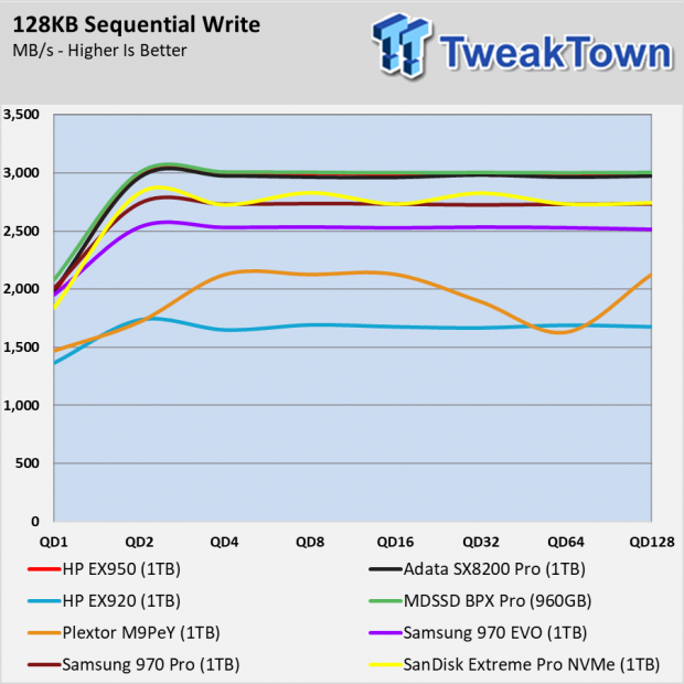 HP EX950 SSD Review - When you want the fastest 003