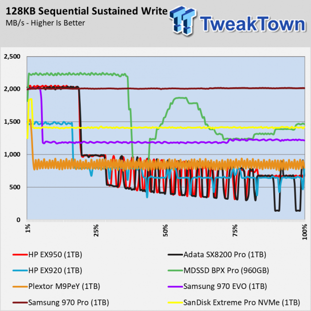 HP EX950 SSD Review - When you want the fastest 005