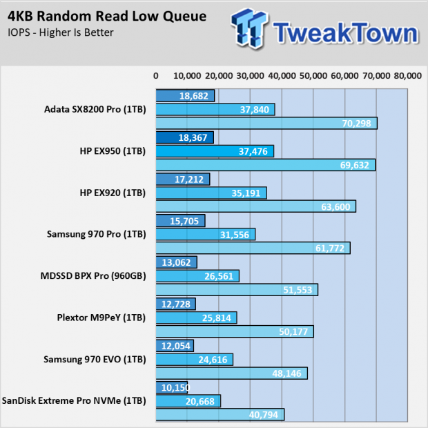 HP EX950 SSD Review - When you want the fastest 007