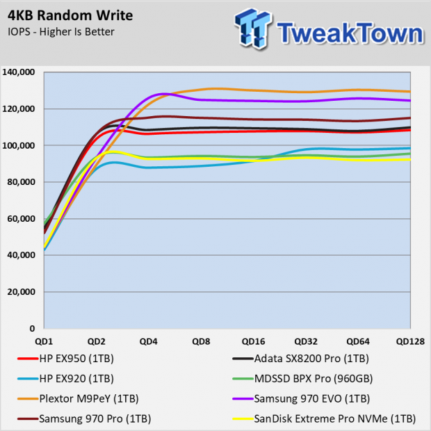 HP EX950 SSD Review - When you want the fastest 008