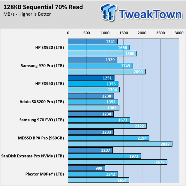 HP EX950 SSD Review - When you want the fastest 011