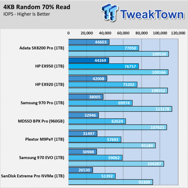 HP EX950 SSD Review - When you want the fastest 013
