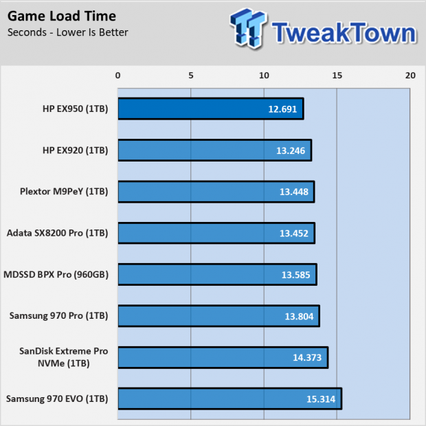 HP EX950 SSD Review - When you want the fastest 014