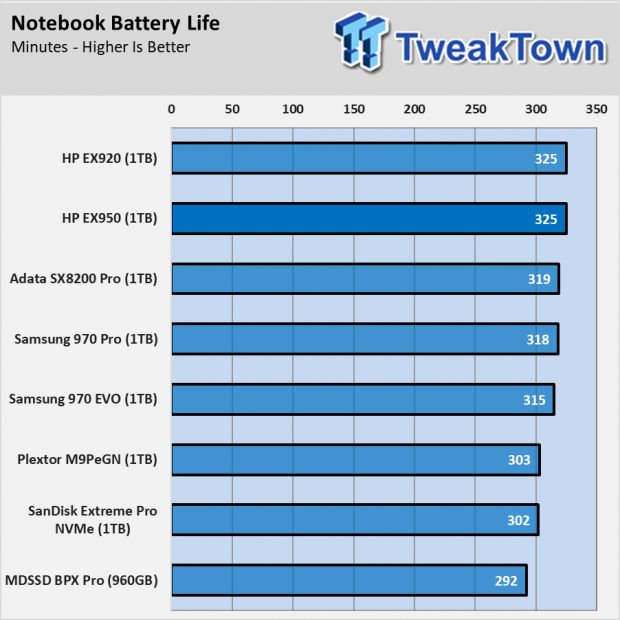 HP EX950 SSD Review - When you want the fastest 019