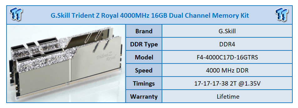 G.Skill Trident Z Royal DDR4-4000 16GB Memory Kit Review