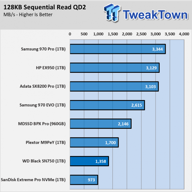 Western Digital Black SN750 SSD Review 002