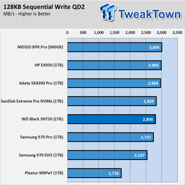 Western Digital Black SN750 SSD Review 004