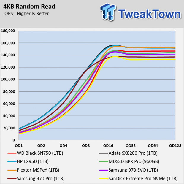 Western Digital Black Sn750 Ssd Review Tweaktown Western Digital Black Sn750 Ssd Review Tweaktown