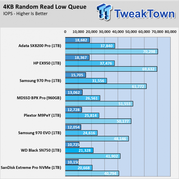 Western Digital Black SN750 SSD Review 007