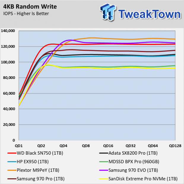 Western Digital Black SN750 SSD Review 008