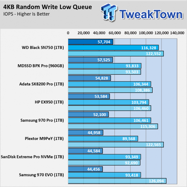 Western Digital Black SN750 SSD Review 009