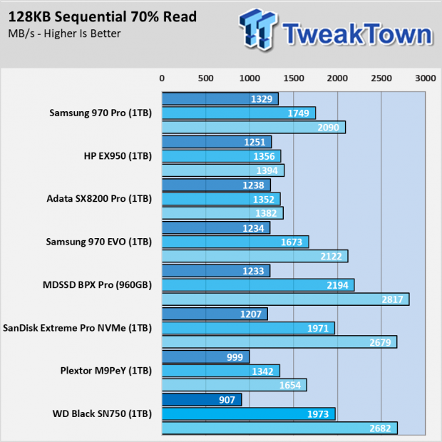 Western Digital Black SN750 SSD Review 011