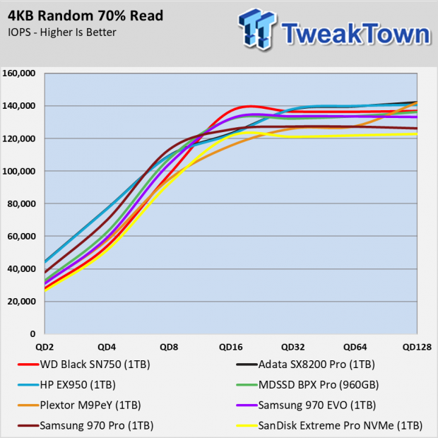 Western Digital Black SN750 SSD Review 012