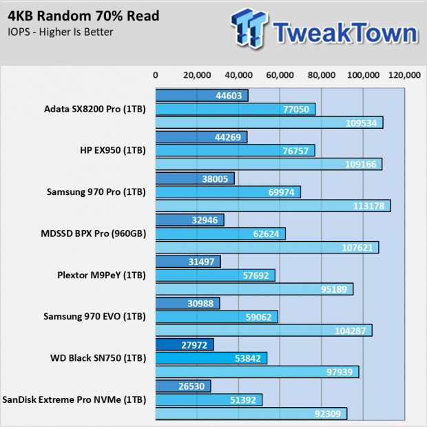 Western Digital Black SN750 SSD Review 013