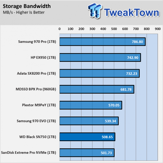 Western Digital Black SN750 SSD Review 015