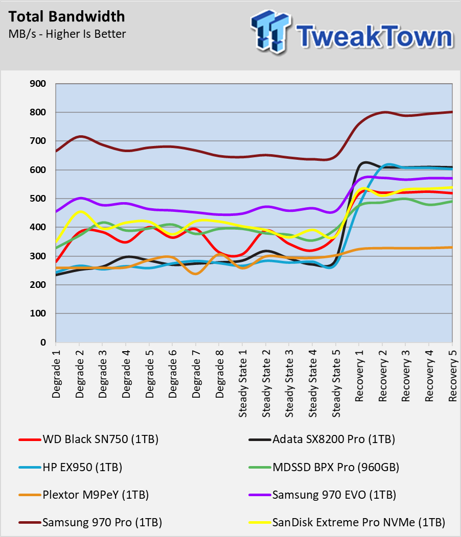 Western Digital Black Sn750 Ssd Review Tweaktown