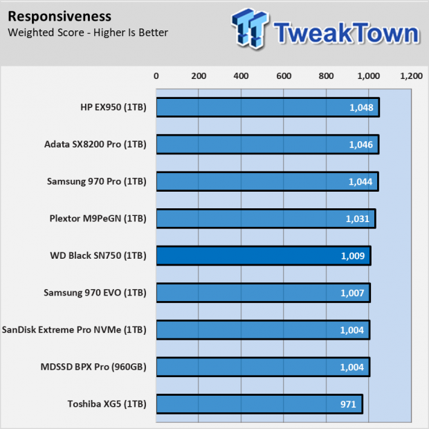Western Digital Black SN750 SSD Review 017
