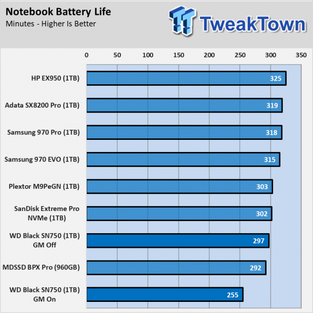 Western Digital Black SN750 SSD Review 0190