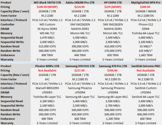 Western Digital Black Sn750 Ssd Review Tweaktown Western Digital Black Sn750 Ssd Review Tweaktown