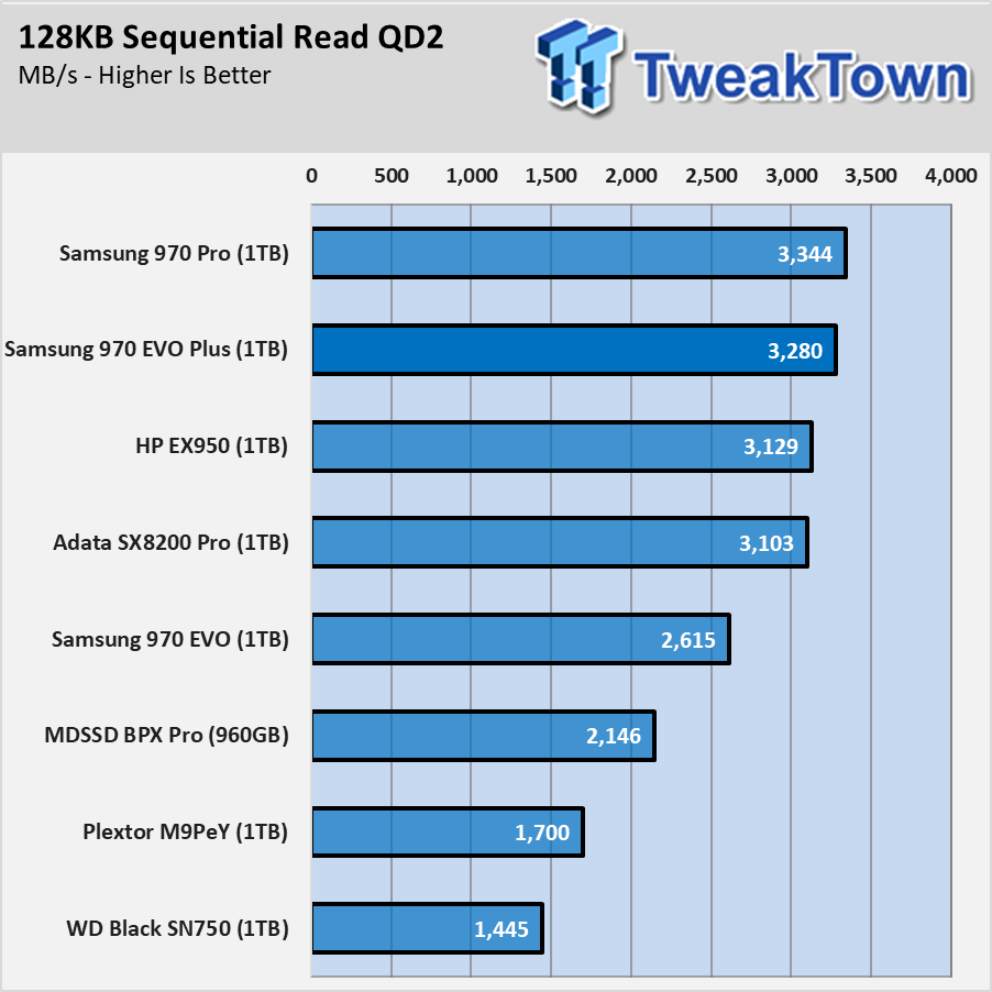 Samsung SSD 970 EVO Plus Review - Review 2019 - PCMag UK