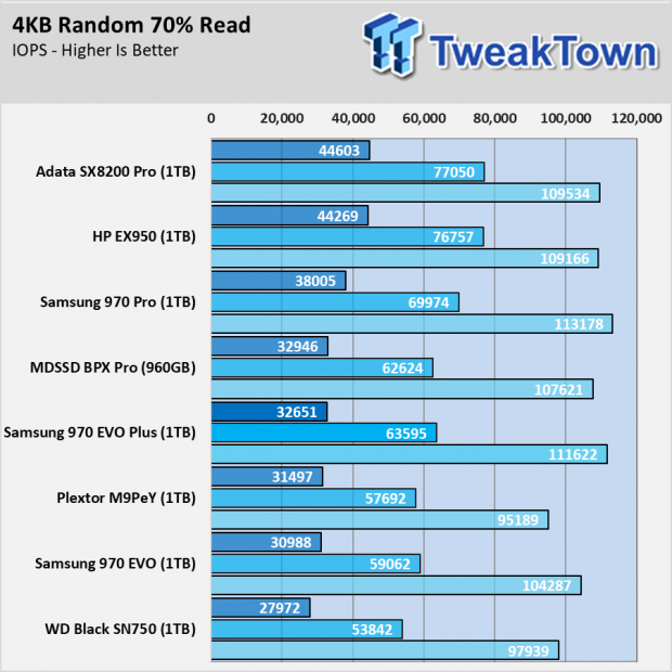 Samsung 970 PRO, Consumer SSD, Specs & Features