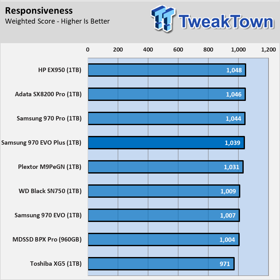 Samsung 970 EVO SSD Review: The 64-Layer Refresh - Tom's Hardware